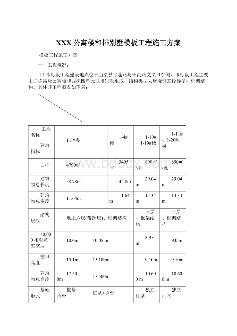 XXX公寓楼和排别墅模板工程施工方案Word格式.docx