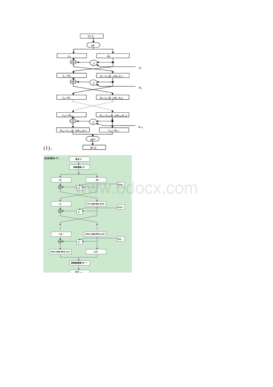 实验3对称密码算法DESWord格式.docx_第2页