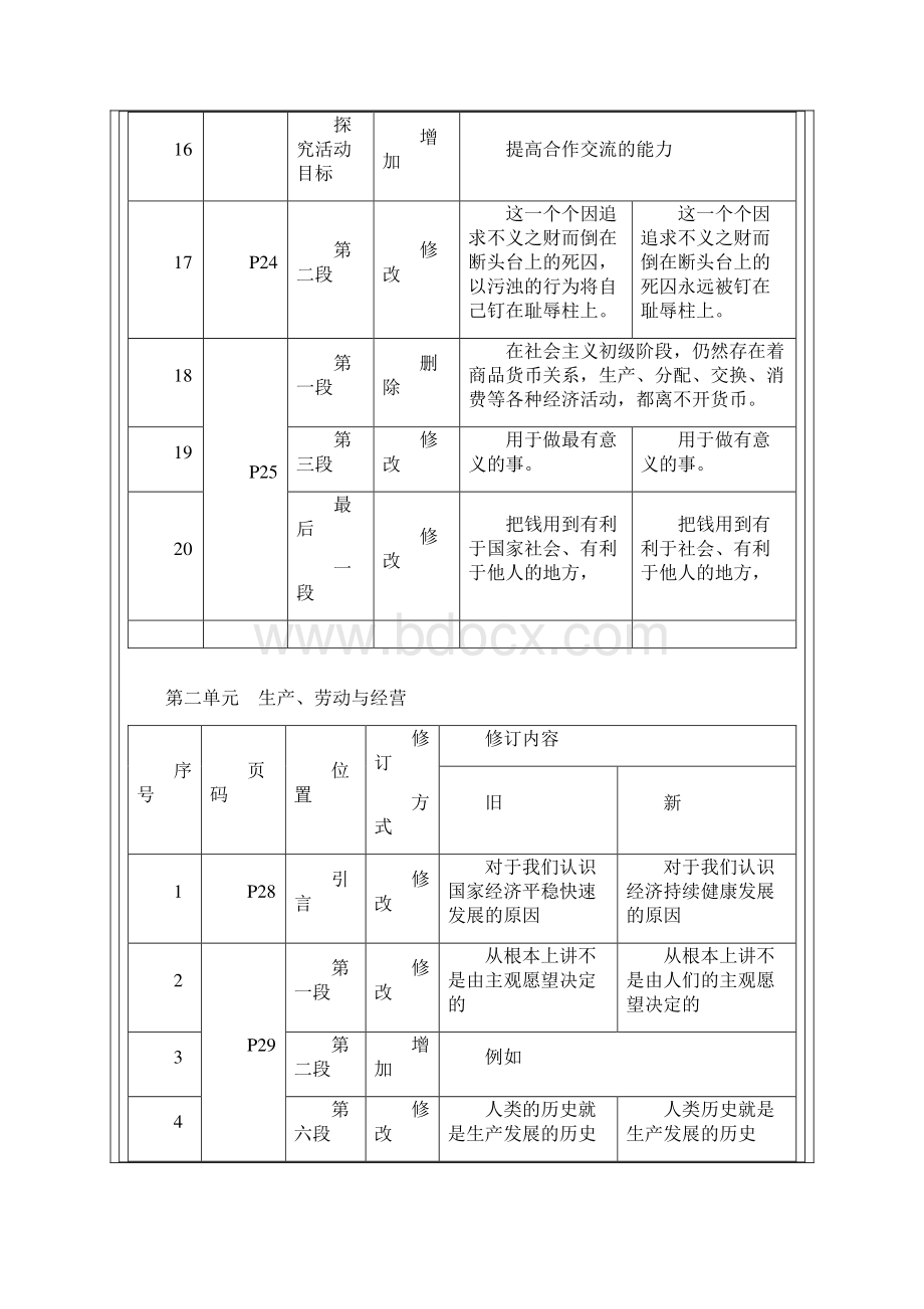 最新版高中政治必修1《经济生活》修改考点变动情况Word文档格式.docx_第3页