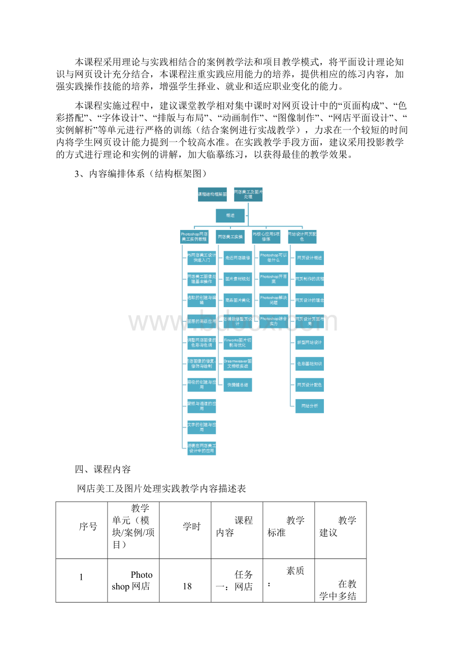 网店美工及图片处理课程标准Word下载.docx_第3页