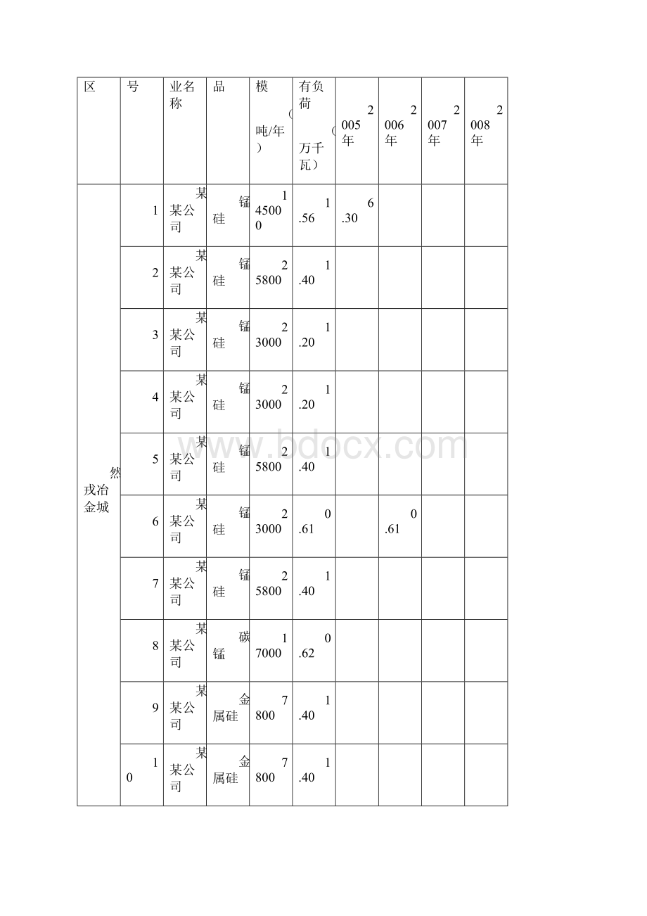 工业区煤矸石自备电厂项目建议书.docx_第3页