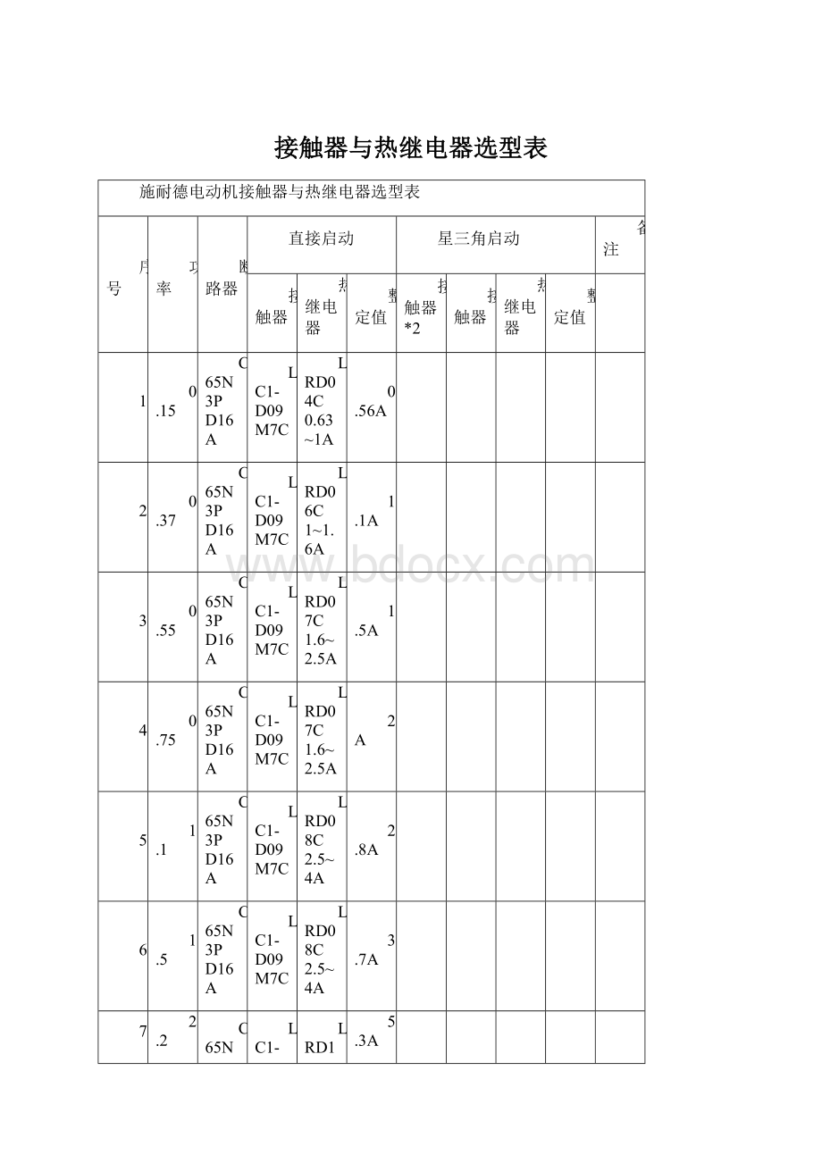 接触器与热继电器选型表Word文件下载.docx_第1页