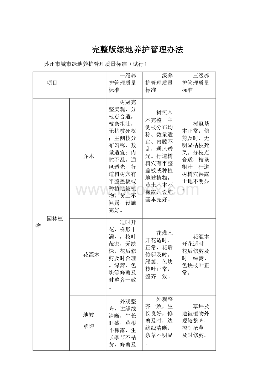 完整版绿地养护管理办法Word文档下载推荐.docx_第1页