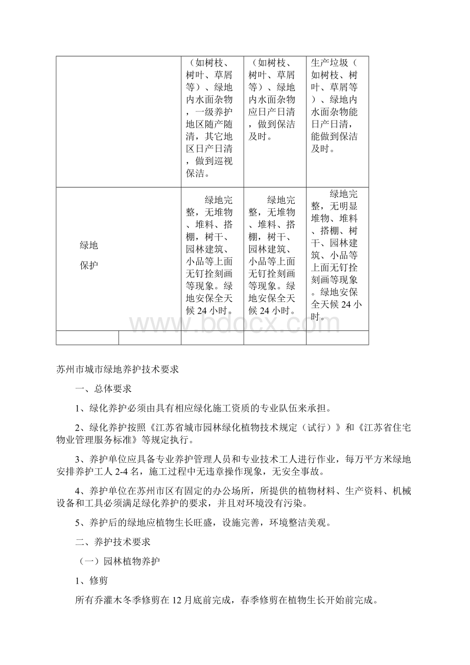 完整版绿地养护管理办法Word文档下载推荐.docx_第3页