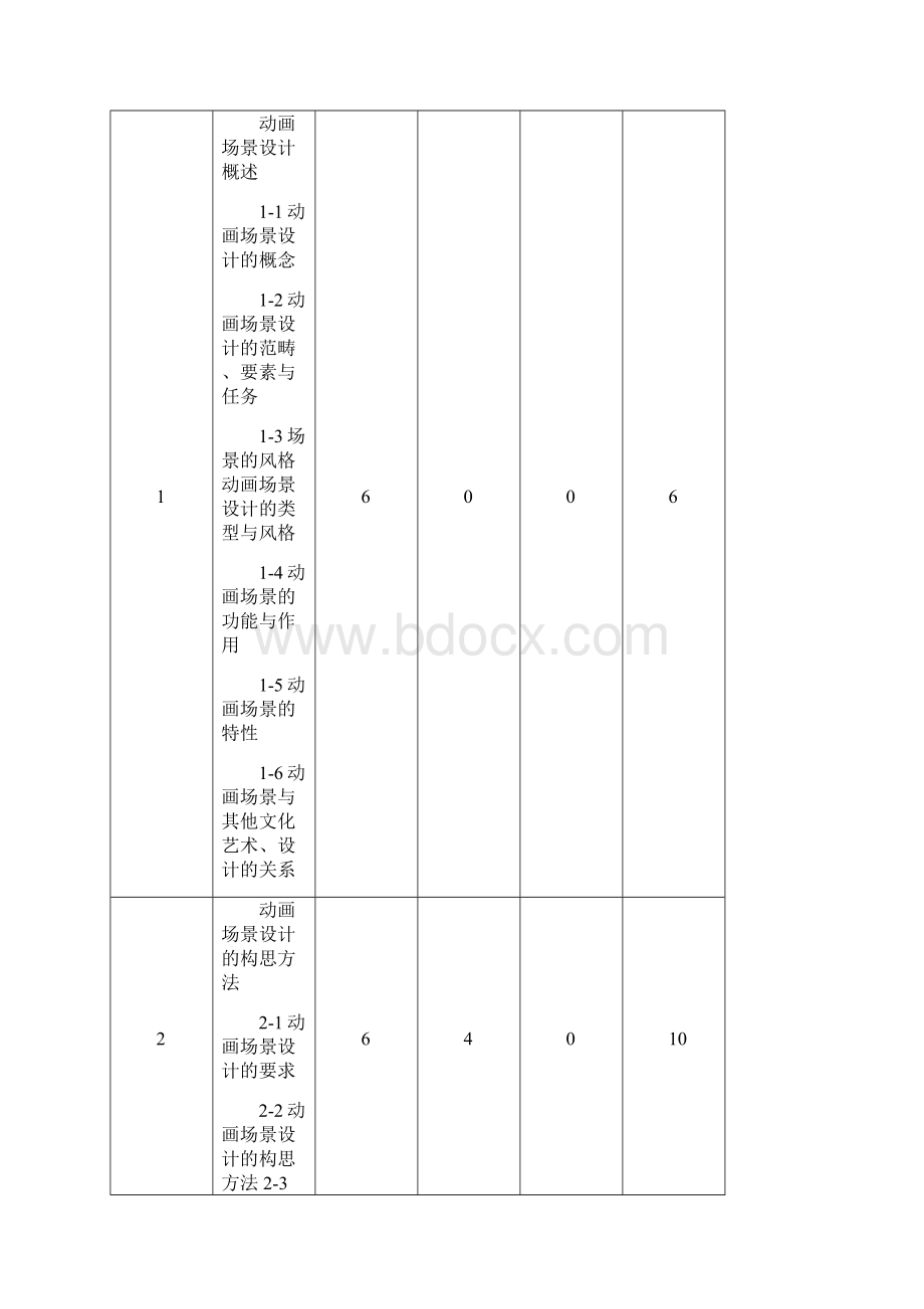 102162《原画场景设计》课程标准已审核.docx_第3页