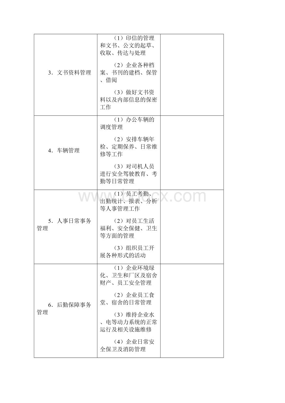 行政管理职位工作手册第版Word格式.docx_第2页