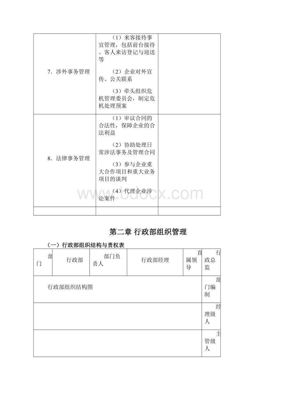 行政管理职位工作手册第版.docx_第3页