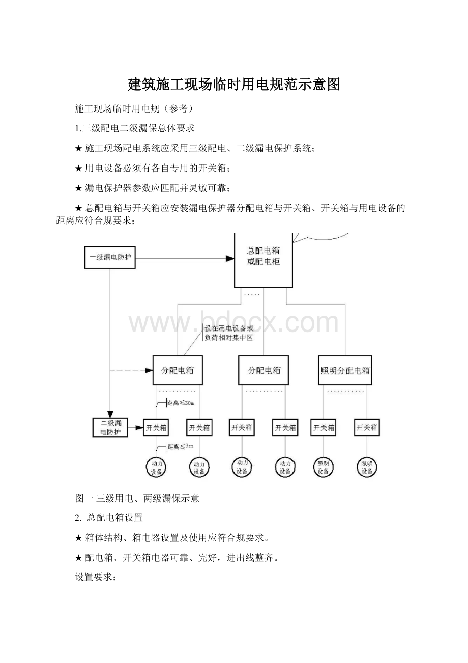 建筑施工现场临时用电规范示意图.docx_第1页