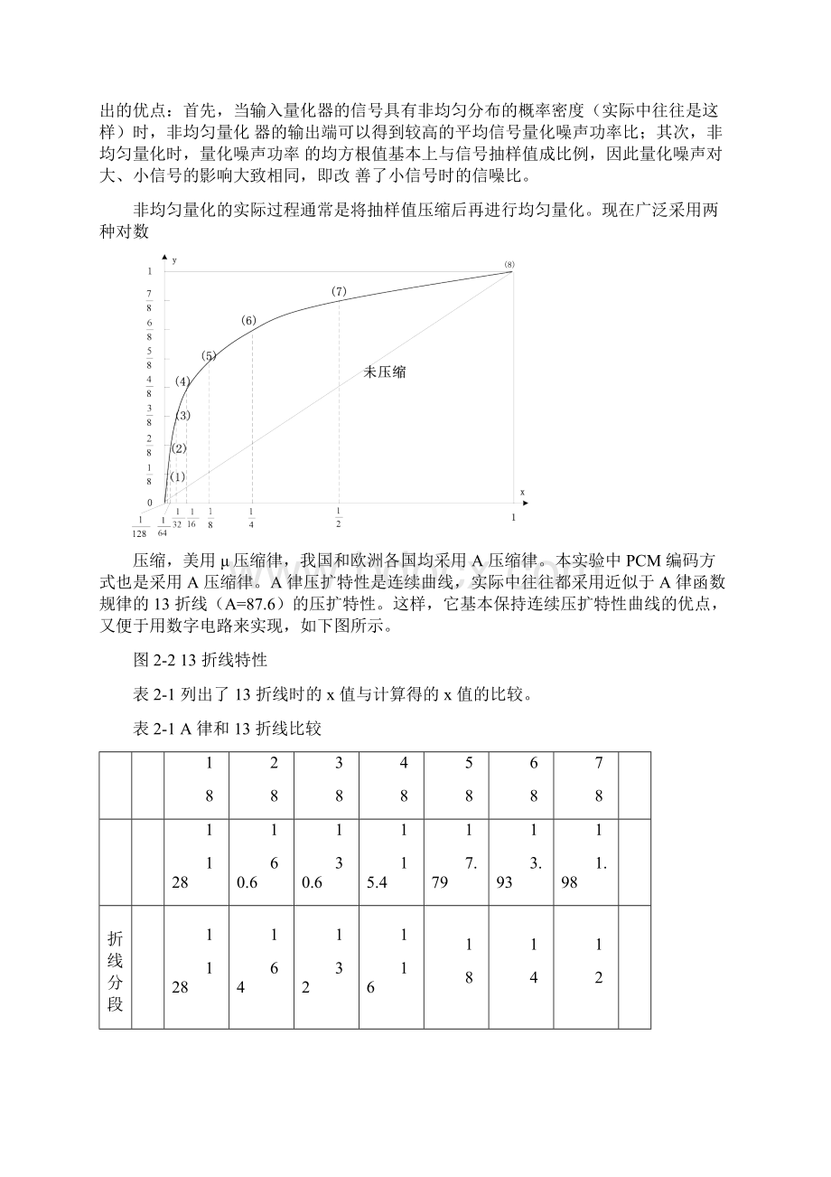 实验2PCM实验Word文档格式.docx_第2页