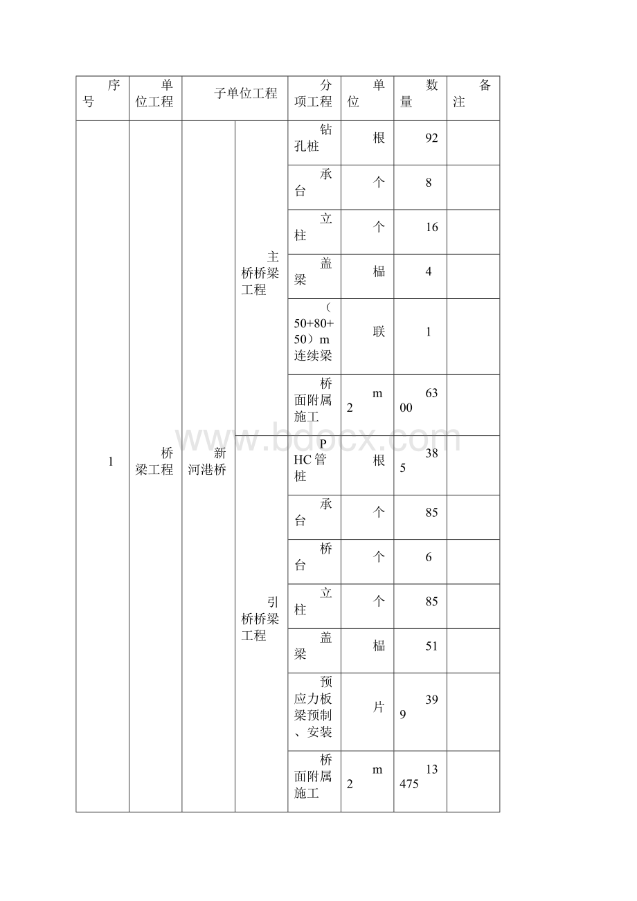 钢筋场临建方案Word格式文档下载.docx_第2页