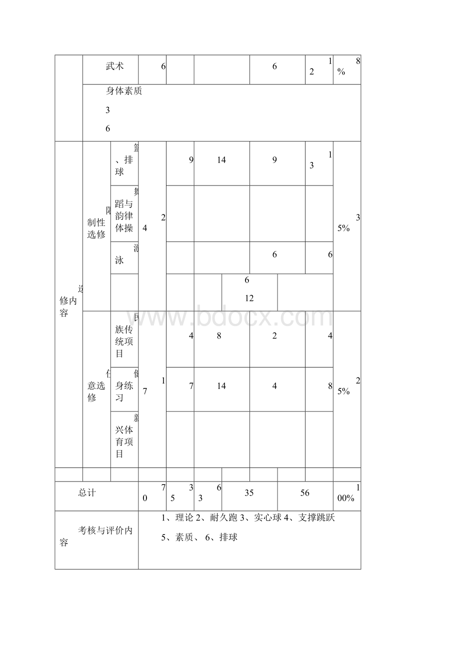 高二年级全年体育与健康教学工作计划文档格式.docx_第2页