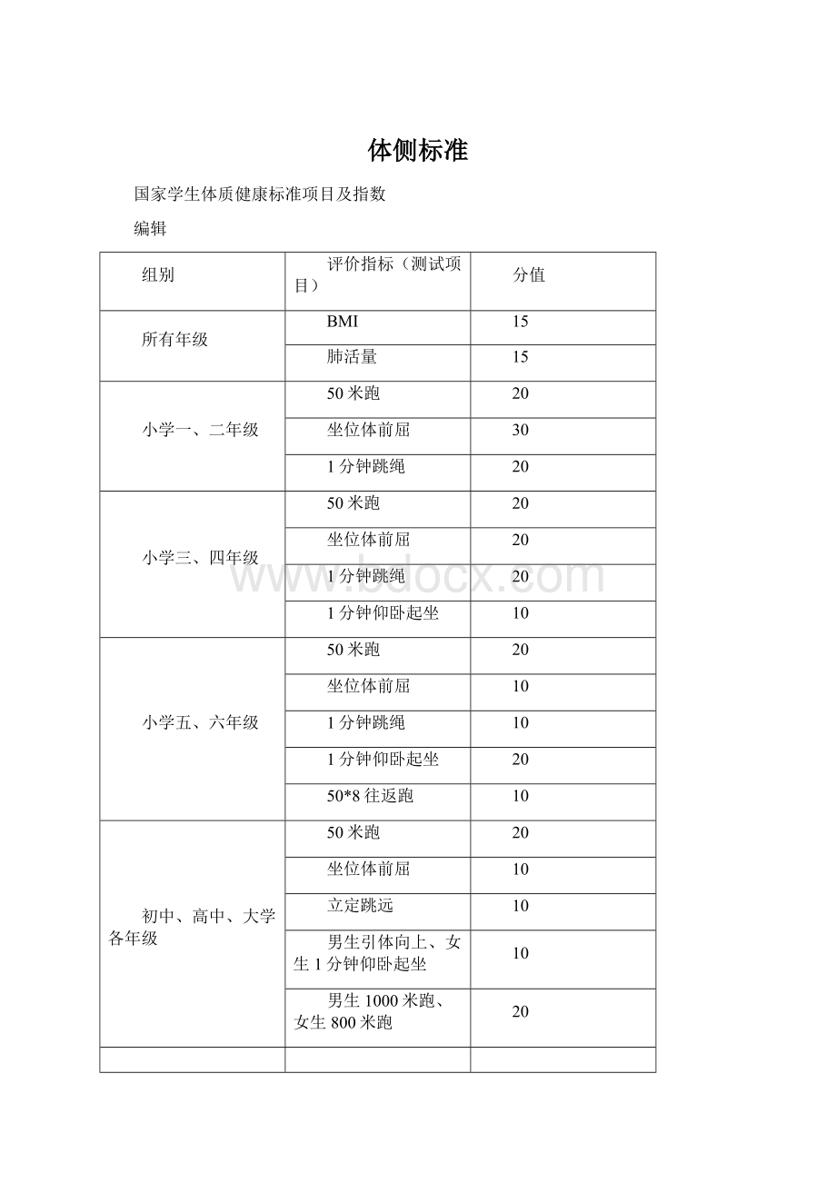 体侧标准.docx_第1页