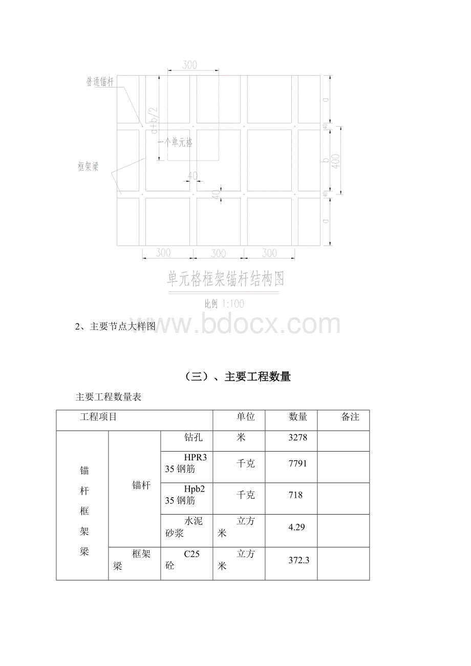 高边坡防护锚杆框架梁施工专项方案1023Word下载.docx_第3页