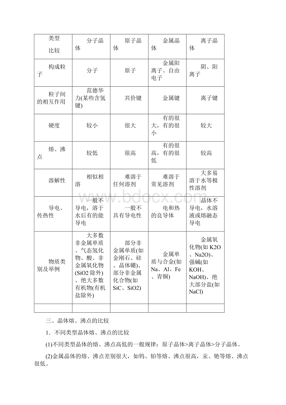 优化方案版高考化学大一轮复习 第三讲 晶体结构与性质讲义选修3文档格式.docx_第3页