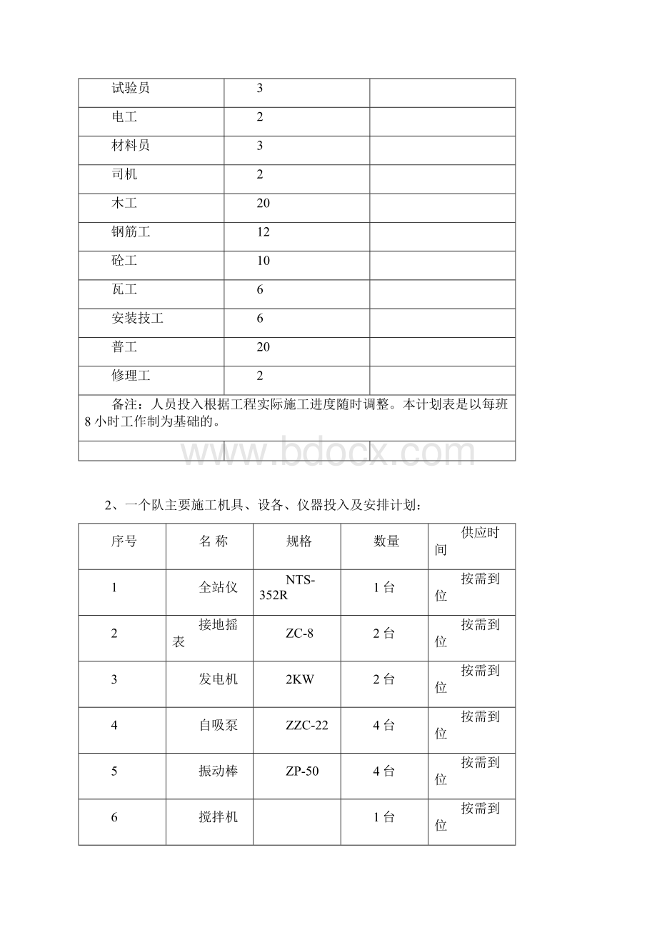 街道路改造工程电力排管施工方案.docx_第3页