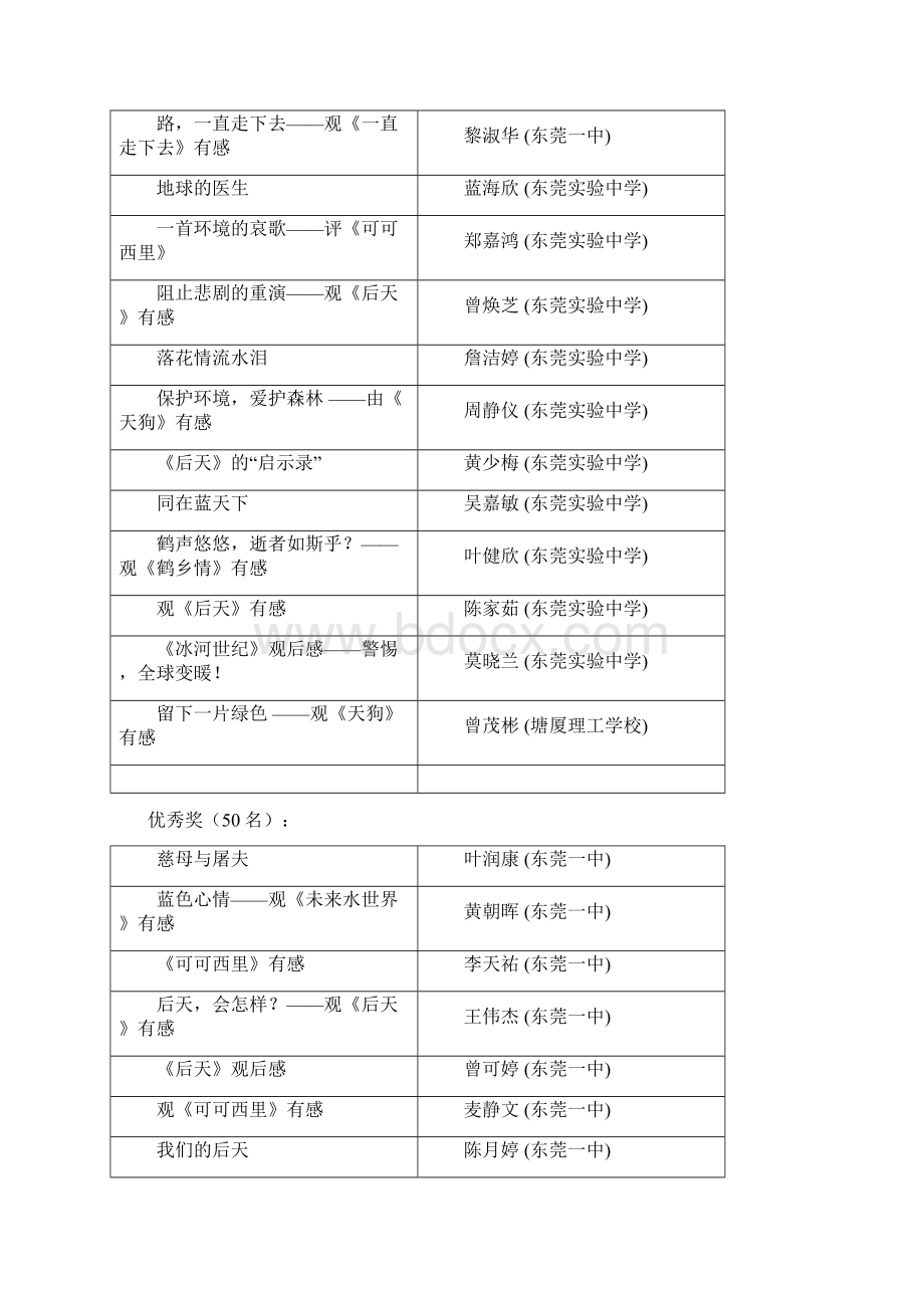 公开阅读东莞市环保电影观后感征文比赛评选结果公布.docx_第3页