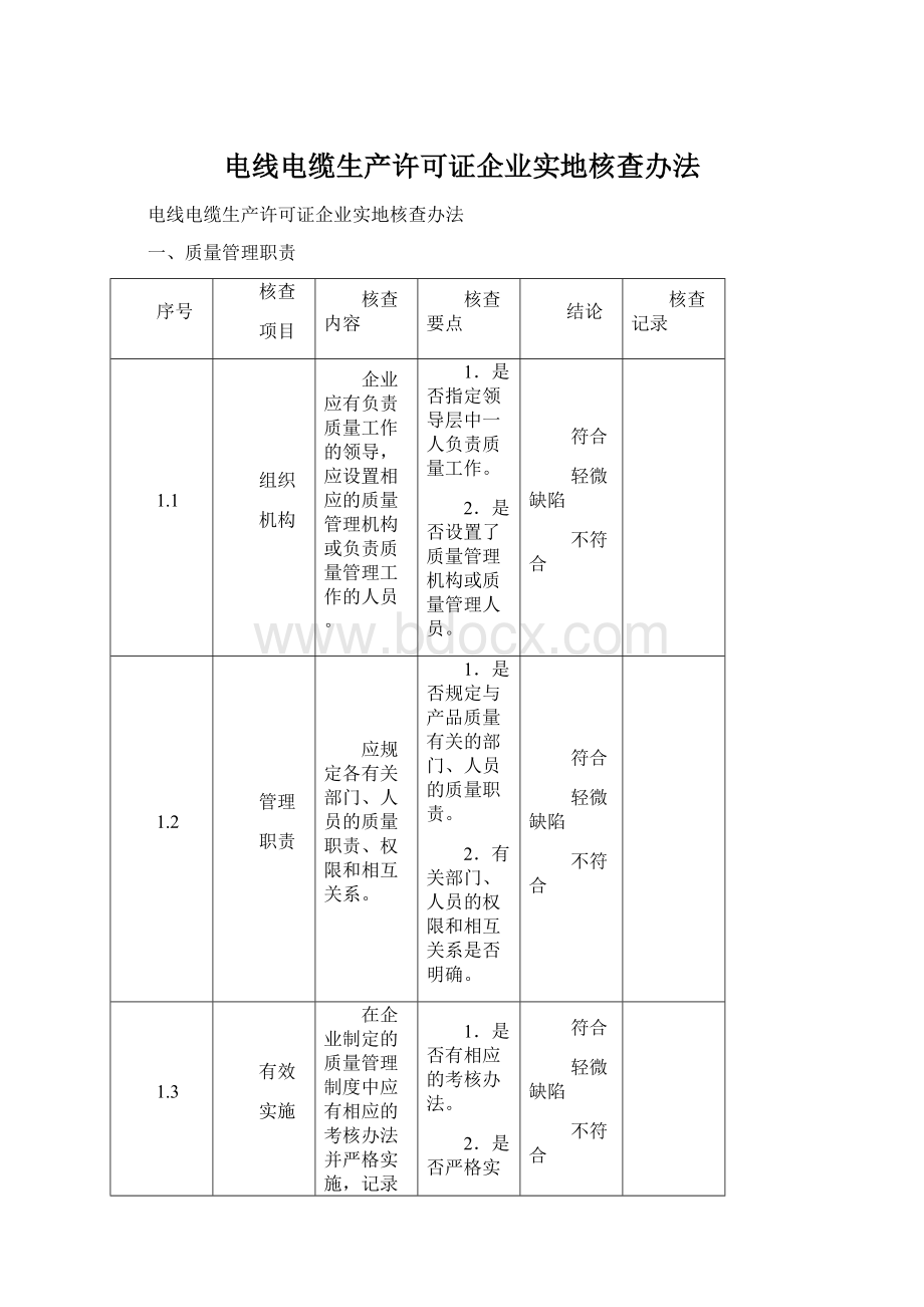 电线电缆生产许可证企业实地核查办法Word下载.docx_第1页