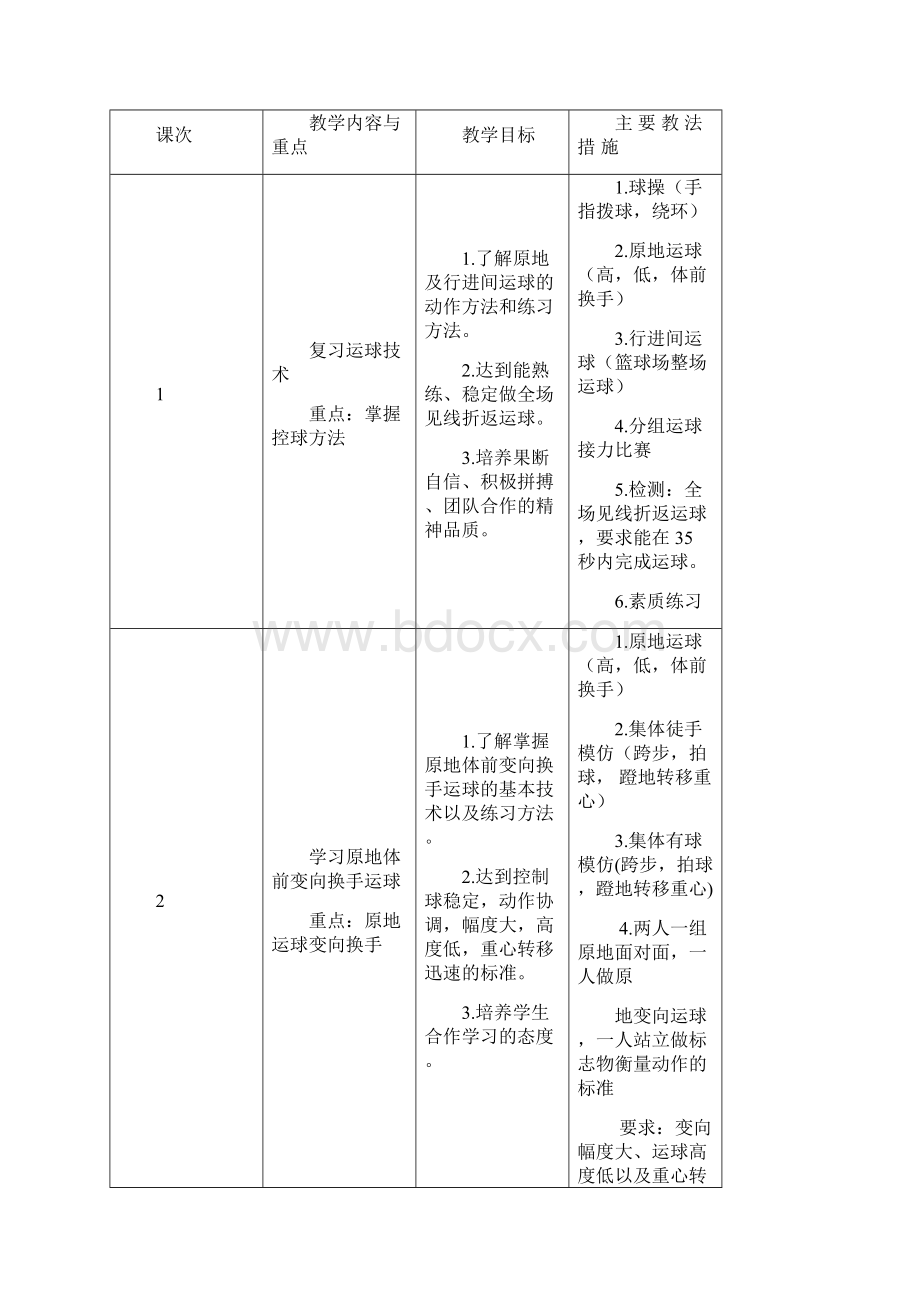 人教版初中体育与健康行进间体前变向换手运球.docx_第2页