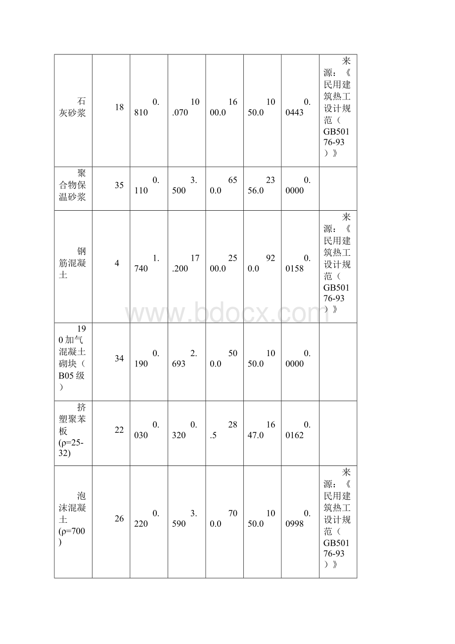 4#楼建筑节能计算报告书.docx_第3页