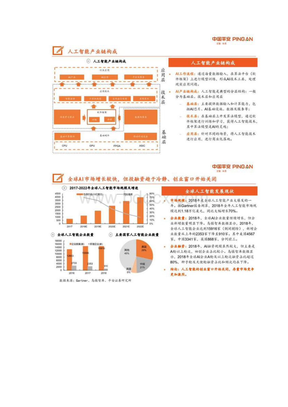 人工智能AI产业链全景图Word文档下载推荐.docx_第3页