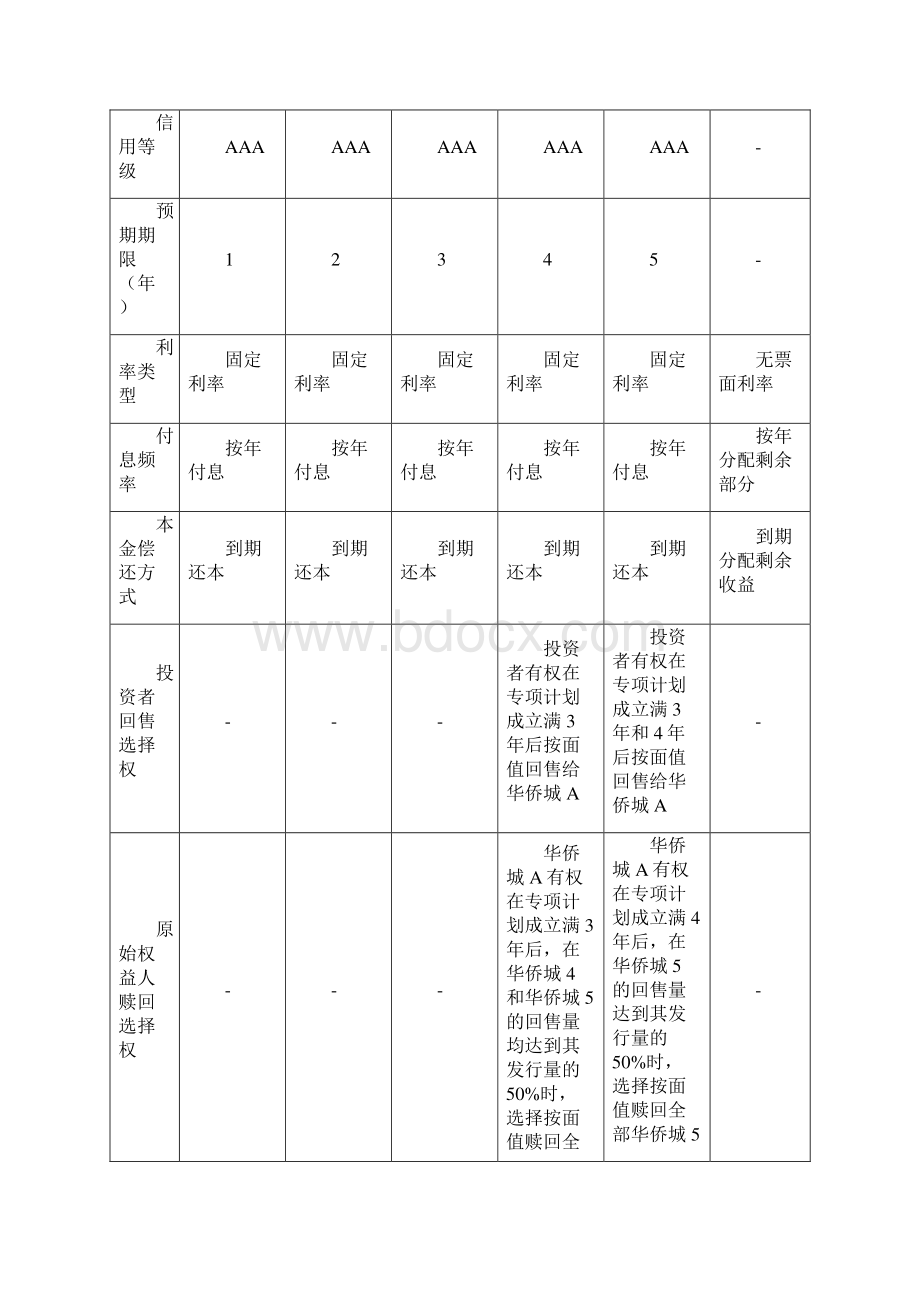 华侨城资产证券化案例分析Word文档下载推荐.docx_第2页