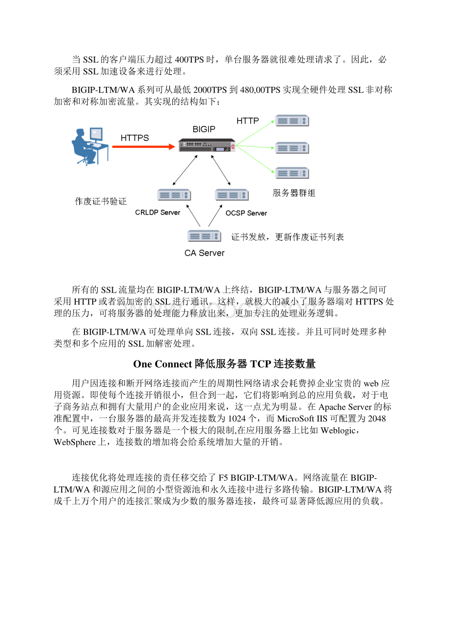 F5web加速技术方案Word格式.docx_第3页