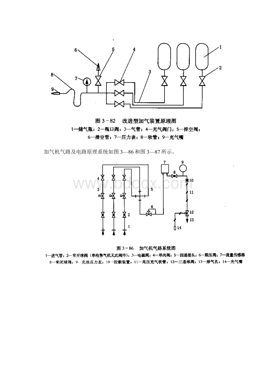 加气装置及CNG汽车操作规范.docx_第2页