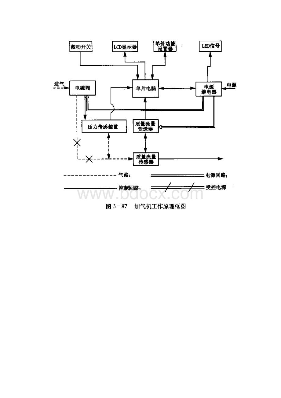 加气装置及CNG汽车操作规范.docx_第3页