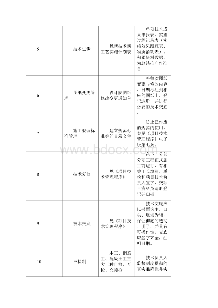 最新最全新技术应用实施方案示范.docx_第3页