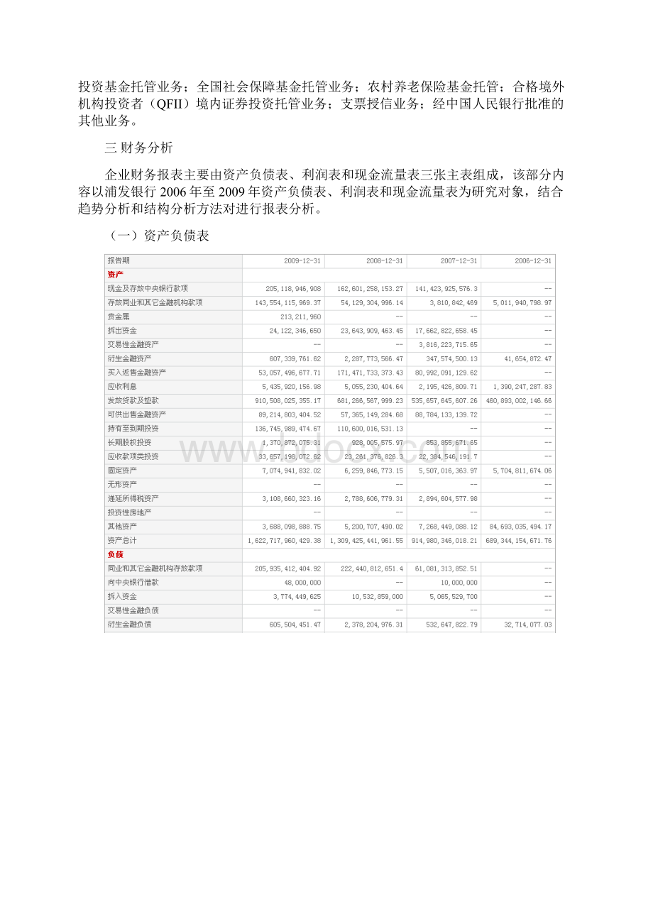 股票分析 浦发银行Word格式.docx_第3页