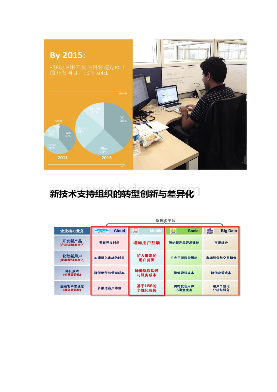 企业移动安全解决方案联信摩贝概况.docx_第3页