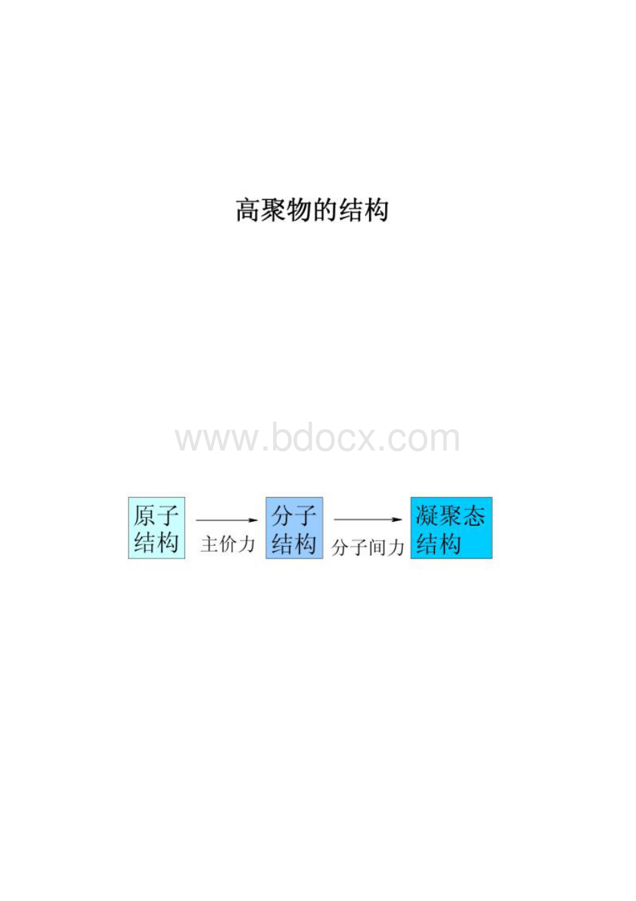 四川大学考研高分子物理复习提纲图文精Word文件下载.docx_第3页