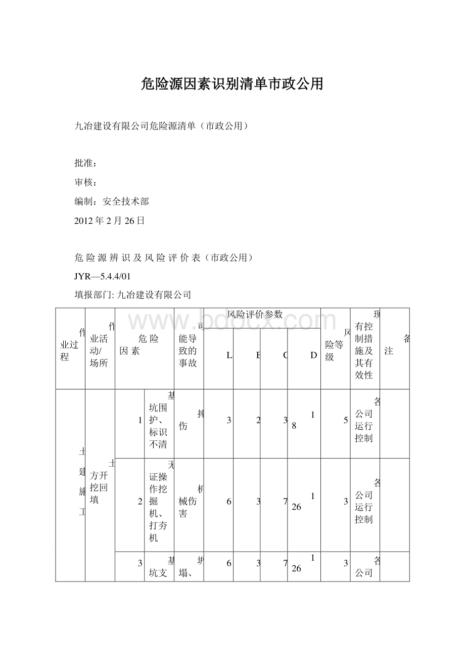 危险源因素识别清单市政公用.docx