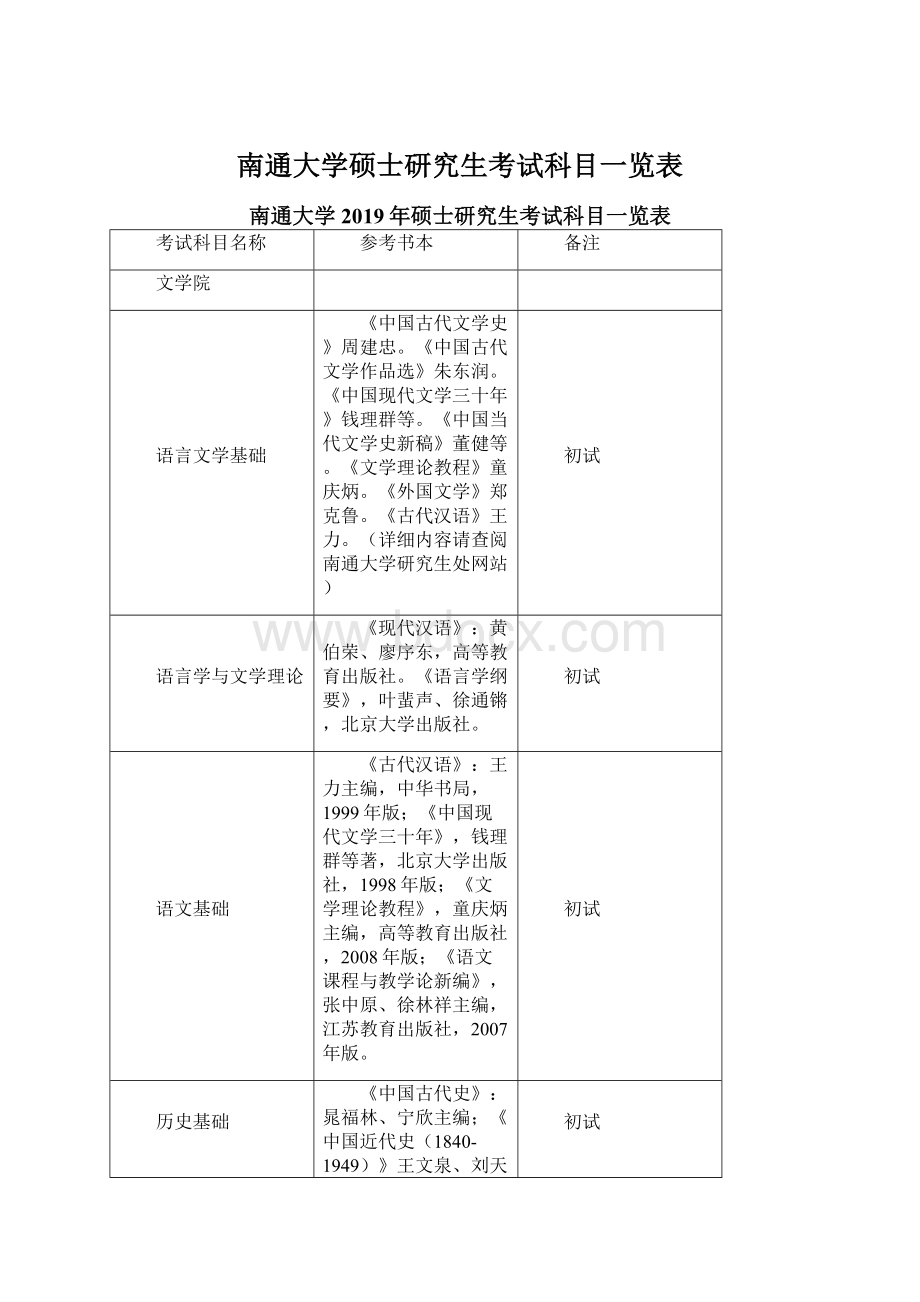 南通大学硕士研究生考试科目一览表.docx