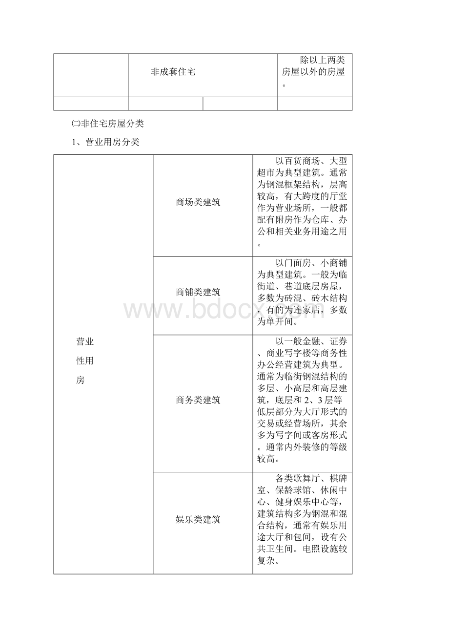 扬州市城市房屋拆迁补偿评估技术细则附件.docx_第2页