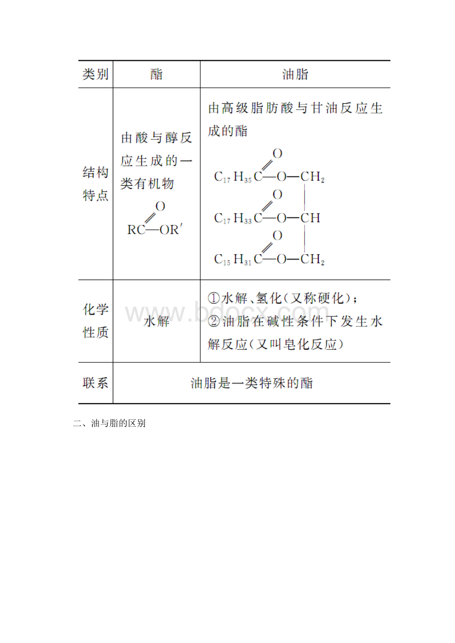 高中化学第一章第二节重要的体内能源油脂练习新人教版选修1文档格式.docx_第3页