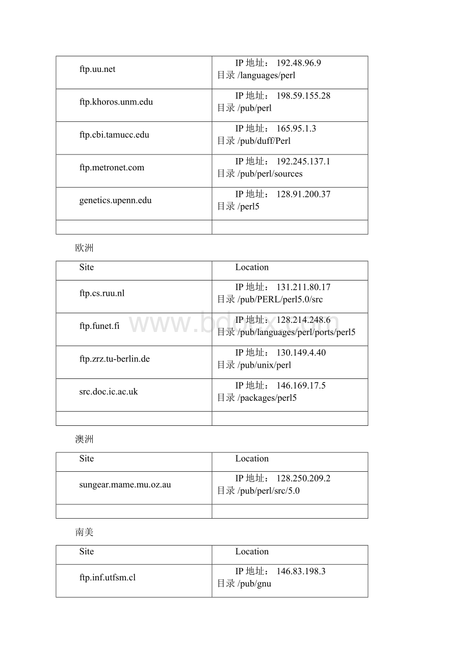 perl教程Word文档格式.docx_第2页