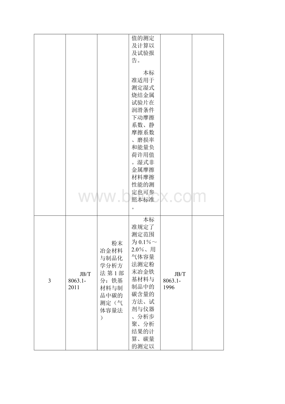 102项机械行业标准名称及主要内容Word文档格式.docx_第2页