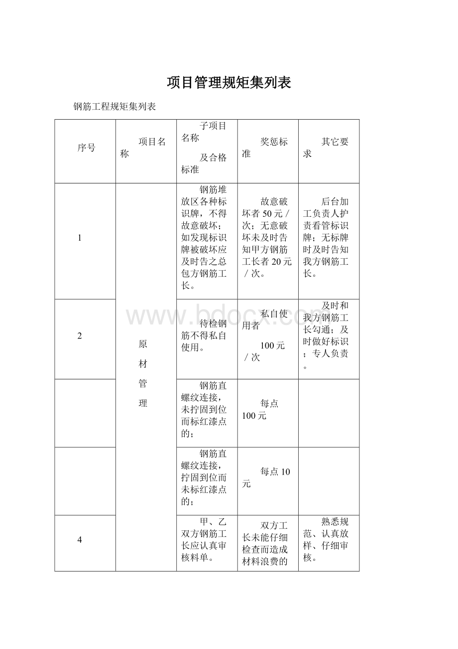 项目管理规矩集列表Word格式.docx_第1页