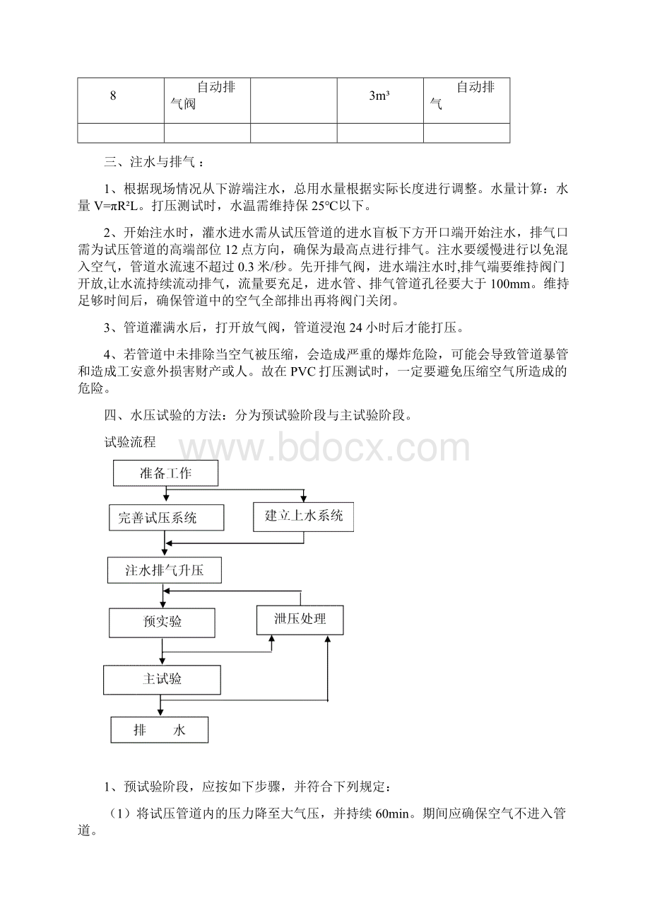 给水管道试压试验方案文档格式.docx_第3页