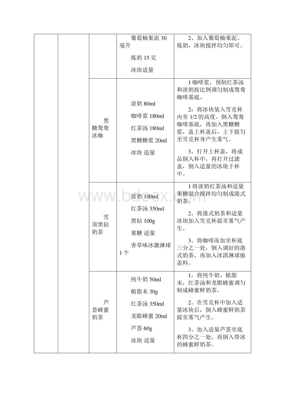 经典奶茶饮品制作方法.docx_第2页