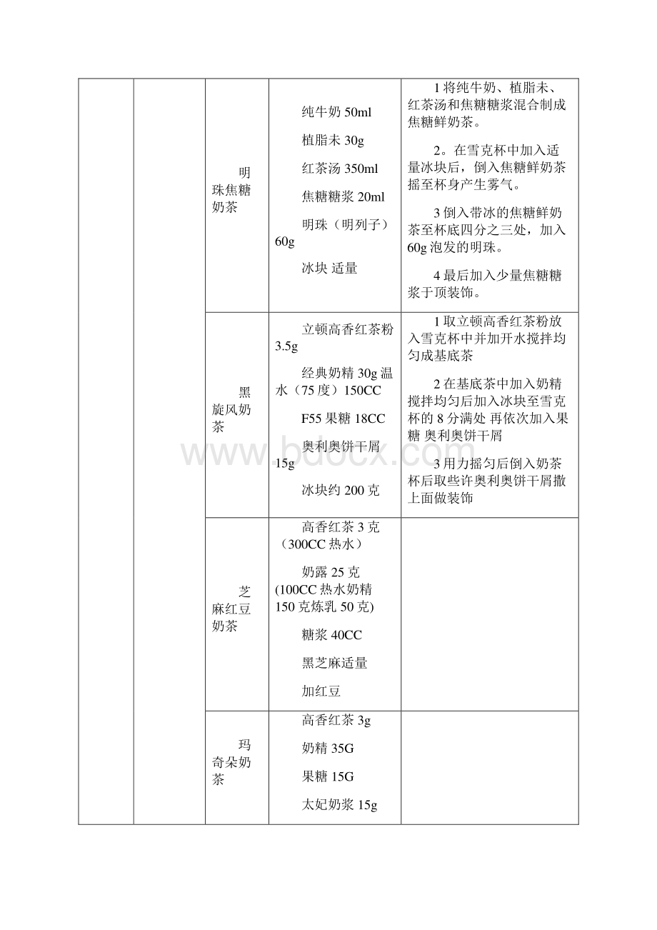 经典奶茶饮品制作方法.docx_第3页