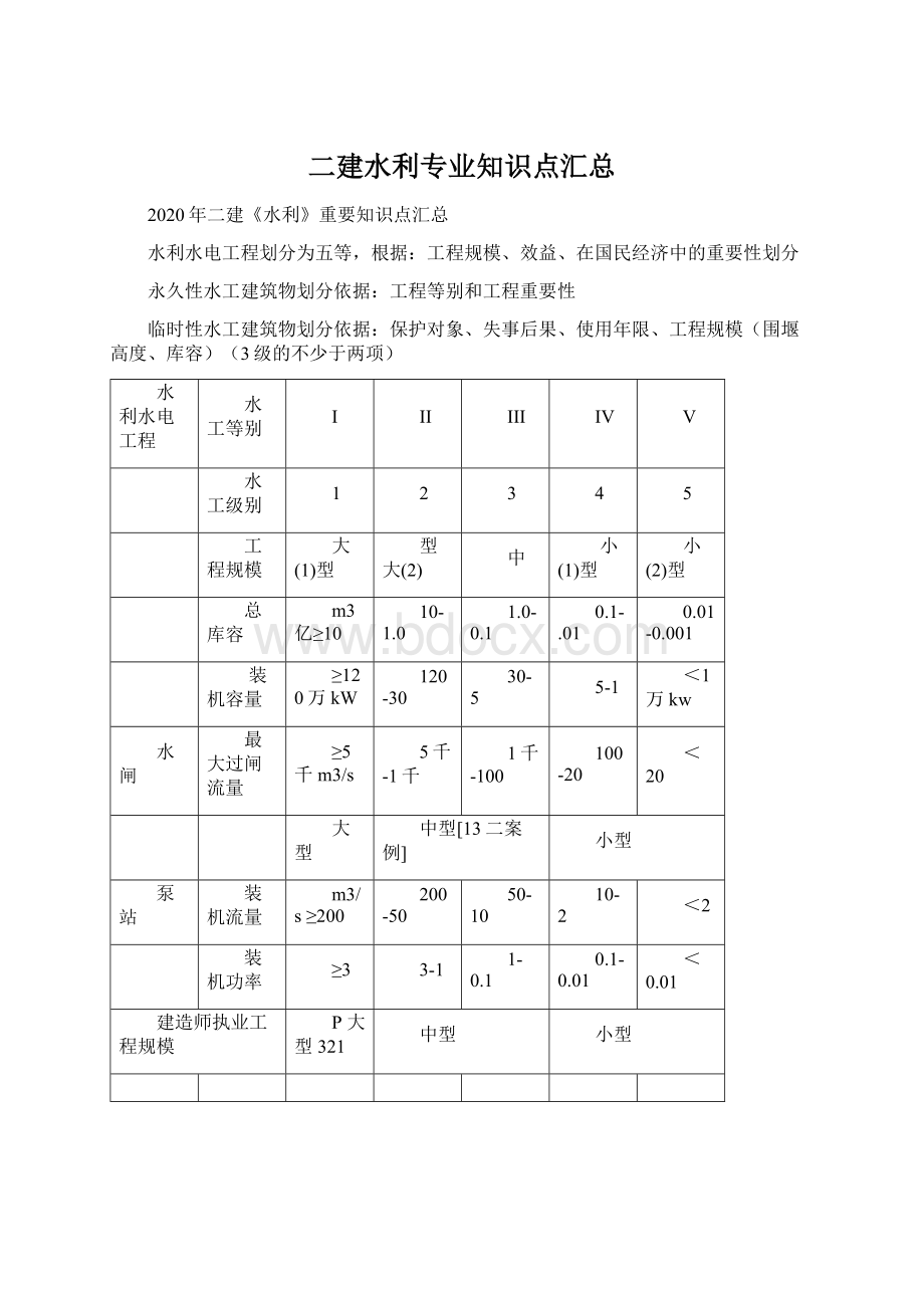 二建水利专业知识点汇总.docx