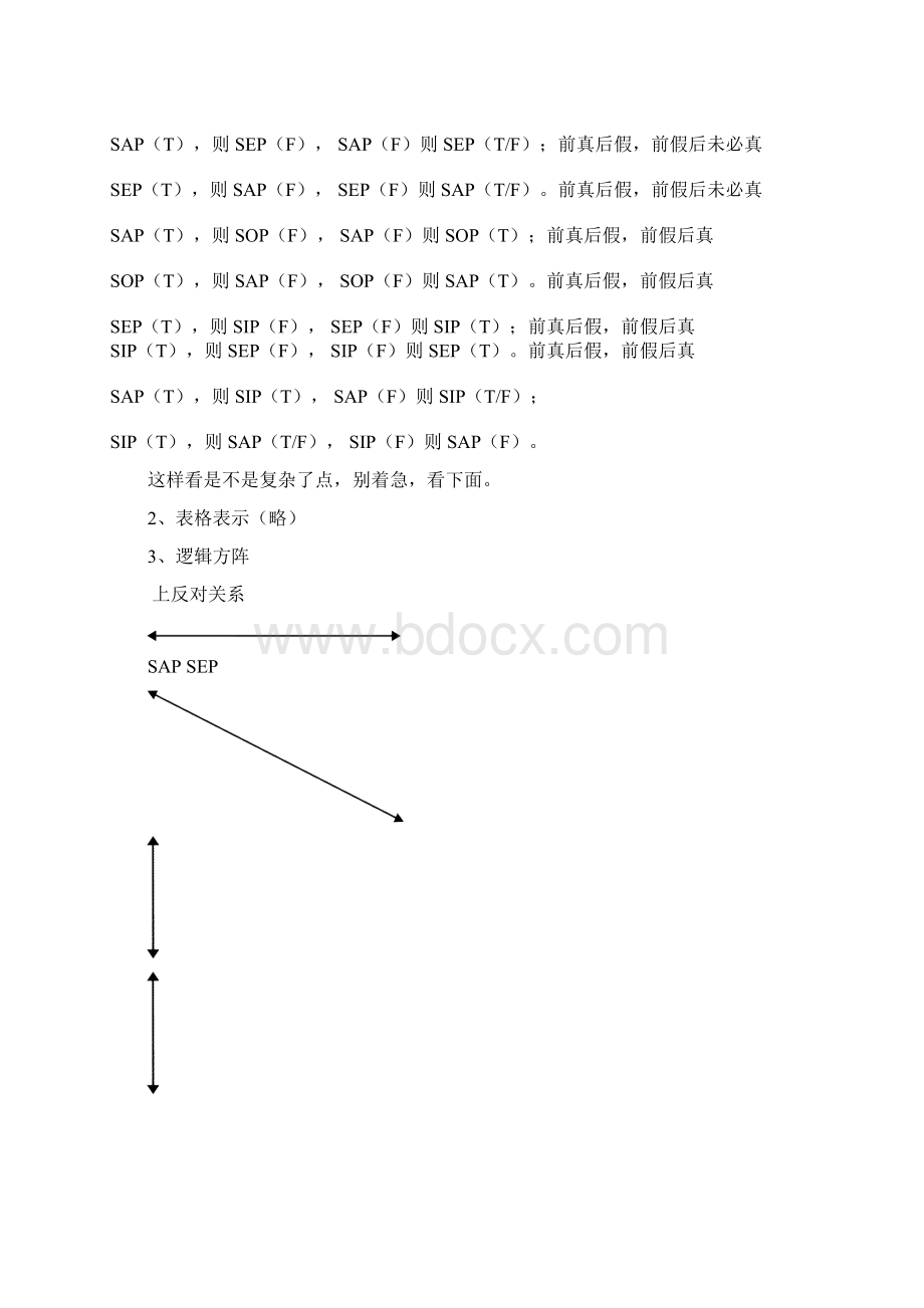 演绎逻辑涉及逻辑学知识详解.docx_第2页