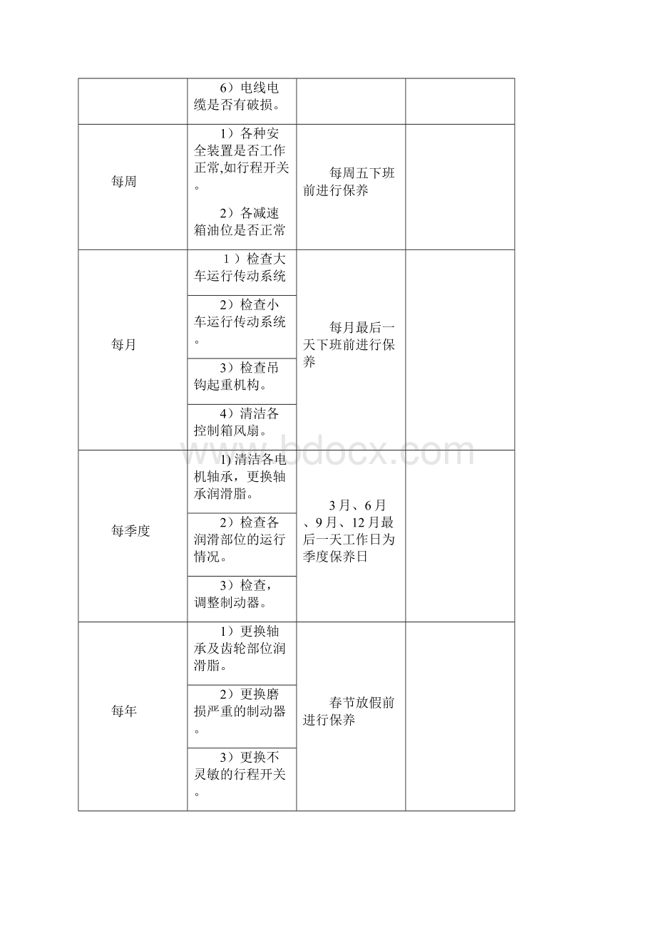 设备维护保养计划Word文件下载.docx_第2页