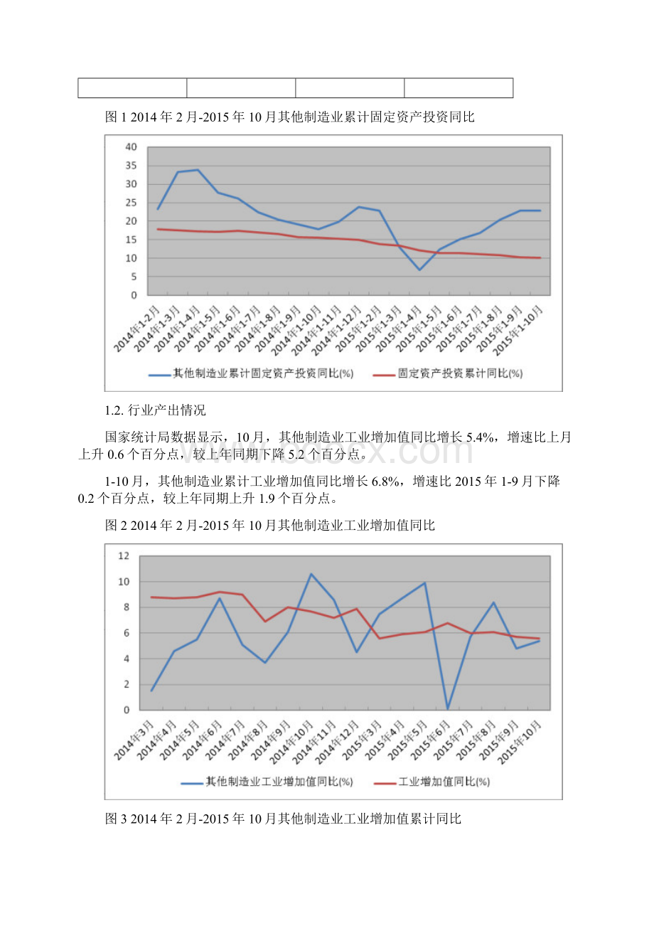 鬃毛加工制刷及清扫工具制造行业深度分析报告.docx_第2页