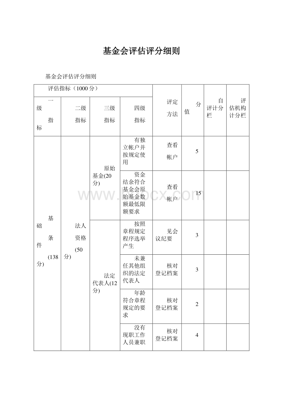 基金会评估评分细则.docx