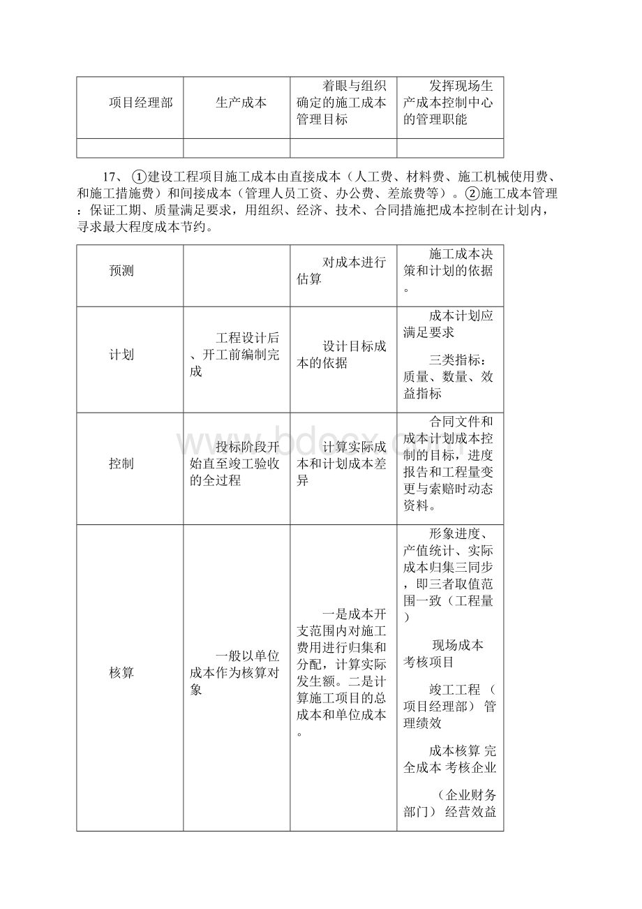 项目管理必备笔记.docx_第3页