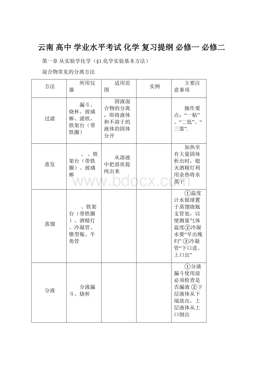 云南 高中 学业水平考试 化学 复习提纲 必修一 必修二.docx