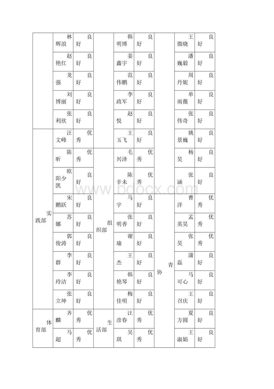 学年物理科学与技术学院团委学生会各部门部员业.docx_第2页